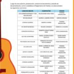 ¡Listas las Canciones inéditas para la 28ª Edición del Festival de Guitarras!